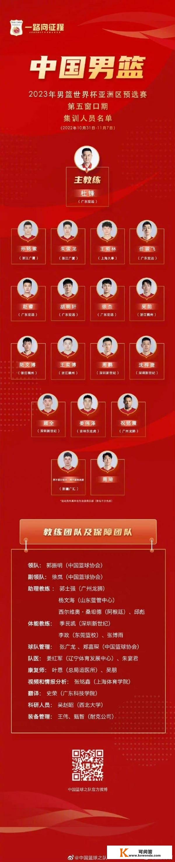 中国男篮最新集训名单出炉 郭艾伦、赵继伟均不在列