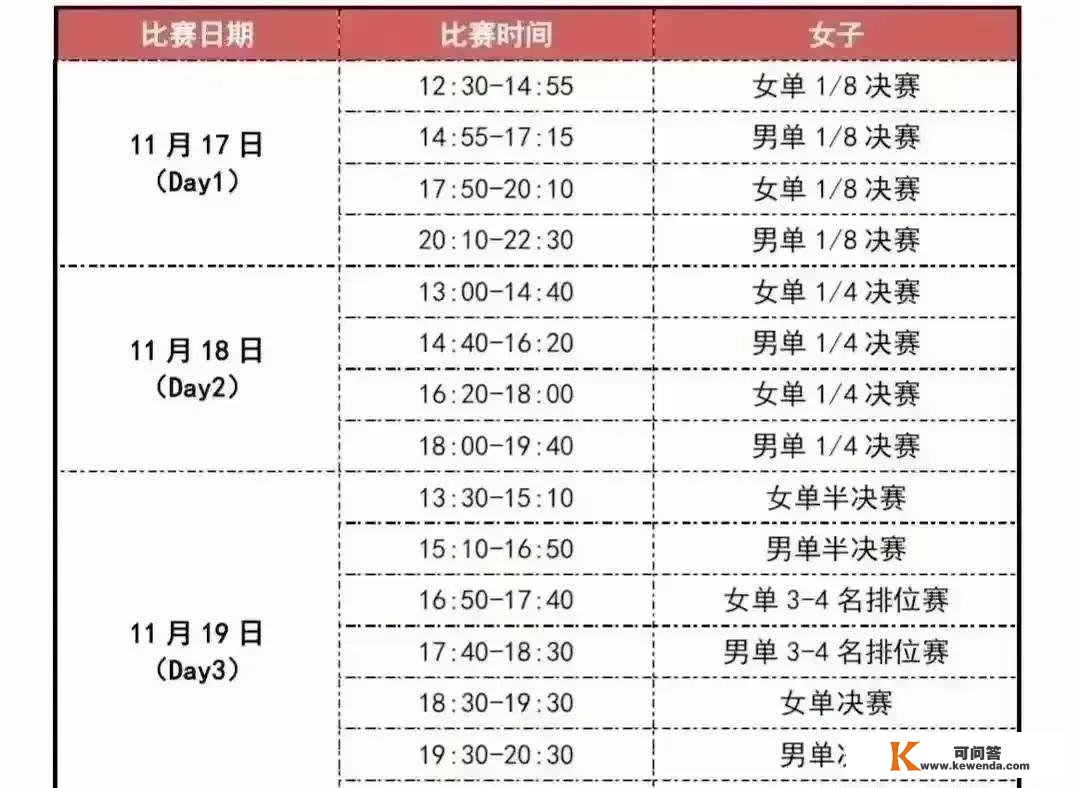 「亚洲杯」王艺迪4-2击败伊藤美诚，夺得女单冠军