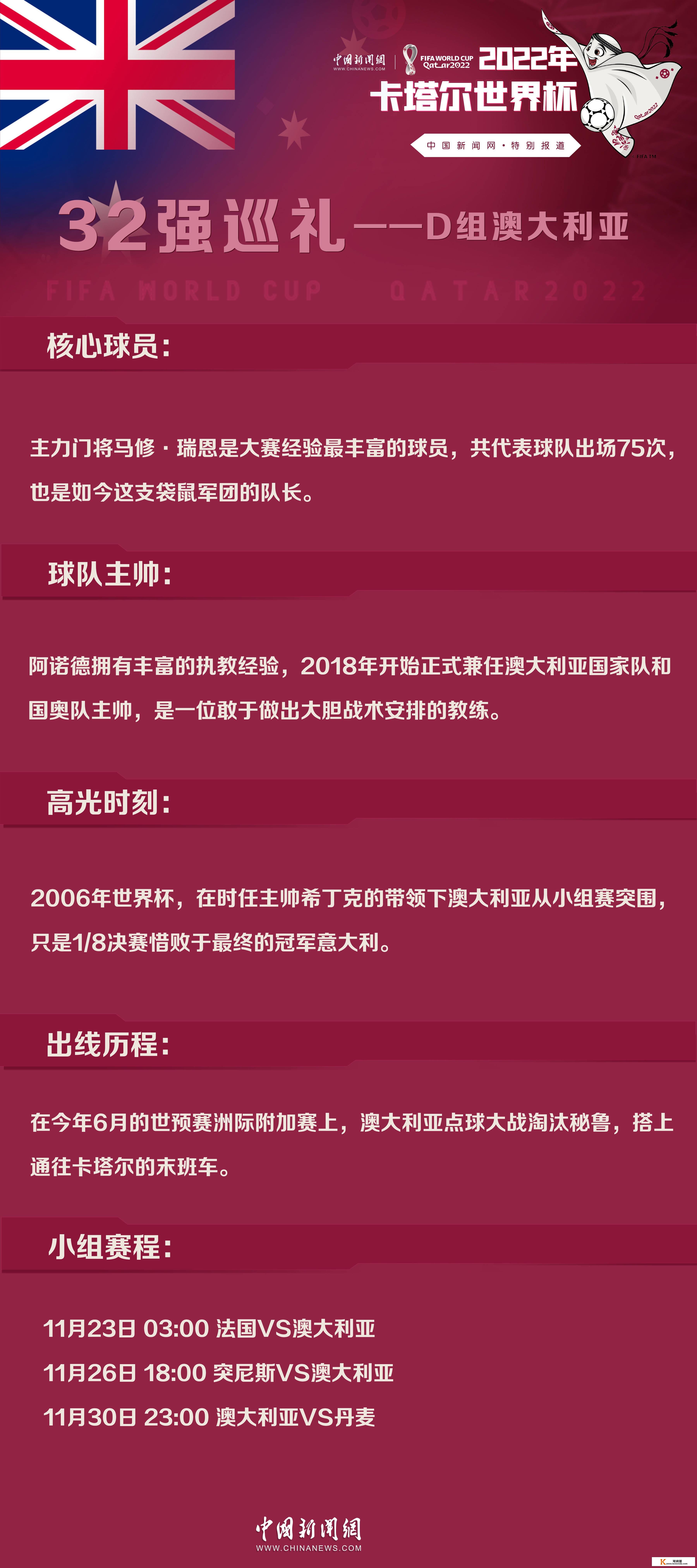 世界杯32强巡礼D组｜澳大利亚：袋鼠军团力争出线