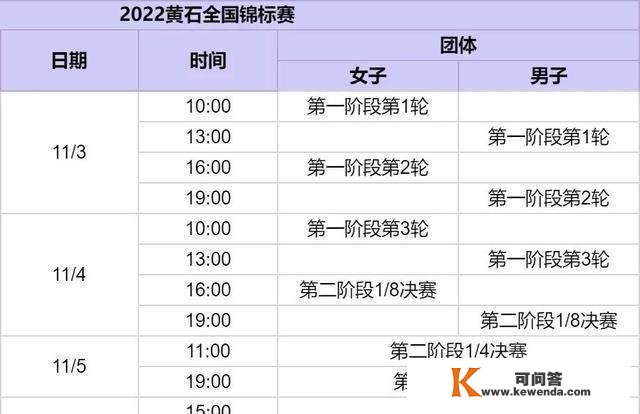 全国乒乓球锦标赛赛程：10天决出7冠，国乒主力参赛，许昕也来参与