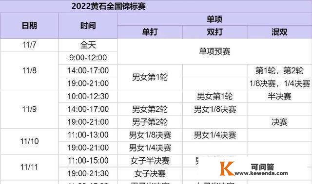 全国乒乓球锦标赛赛程：10天决出7冠，国乒主力参赛，许昕也来参与