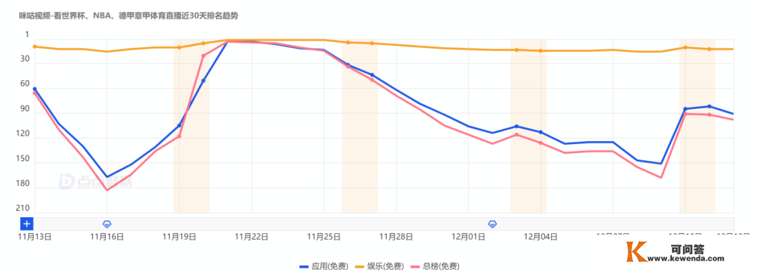 咪咕走进了优爱腾统一条“死胡同”