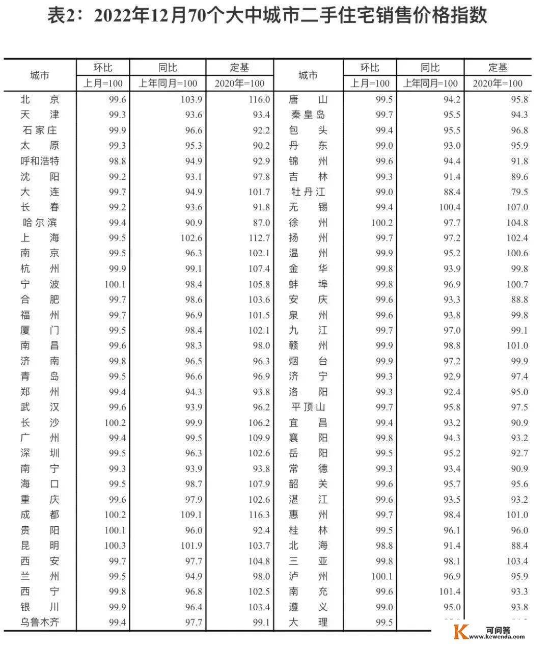 你早，河北｜年夜饭好订吗；河北宜居县城长啥样；“德尔塔克戎”致病力若何；刘江江新做定档大岁首年月一