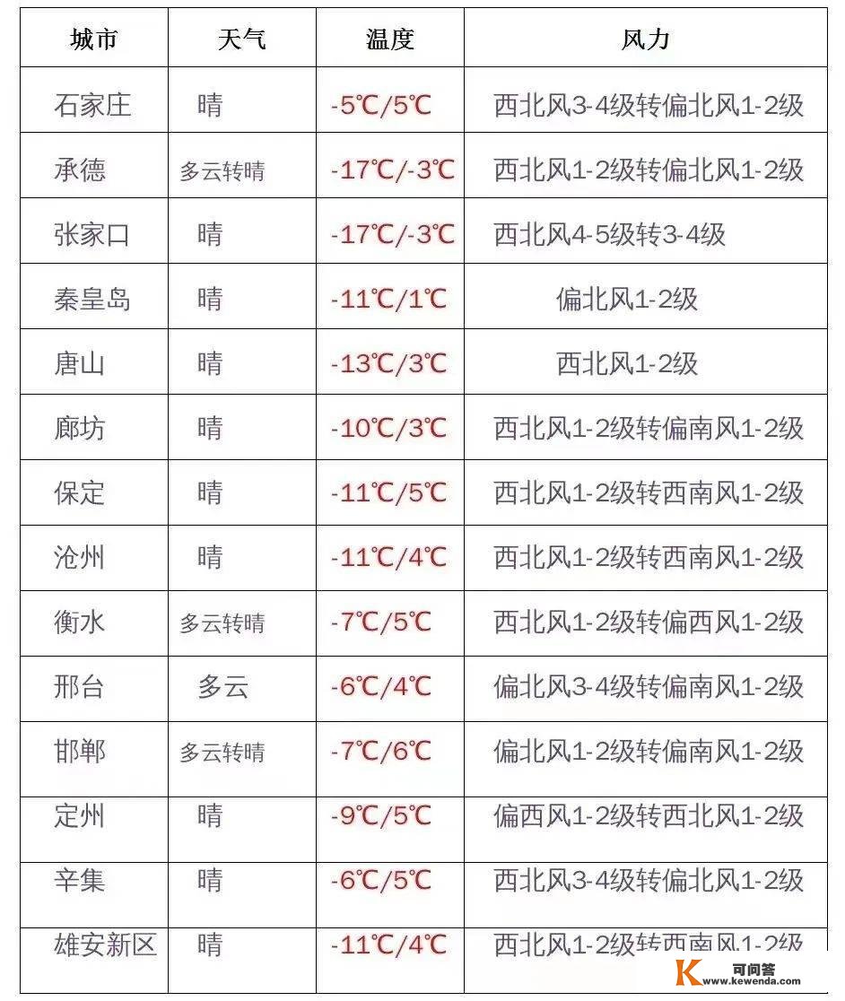 你早，河北｜年夜饭好订吗；河北宜居县城长啥样；“德尔塔克戎”致病力若何；刘江江新做定档大岁首年月一