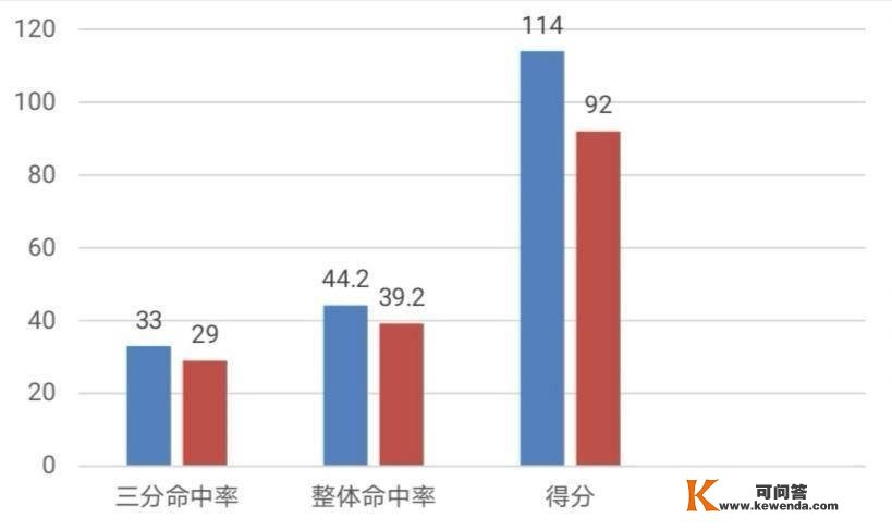 原创热火大比分战胜步行者，他们有哪些绝对优势？季后赛还有哪些看点