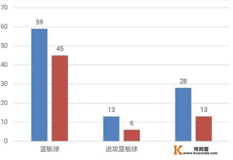 原创热火大比分战胜步行者，他们有哪些绝对优势？季后赛还有哪些看点