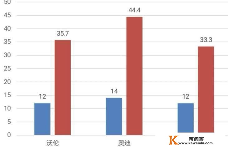 原创热火大比分战胜步行者，他们有哪些绝对优势？季后赛还有哪些看点