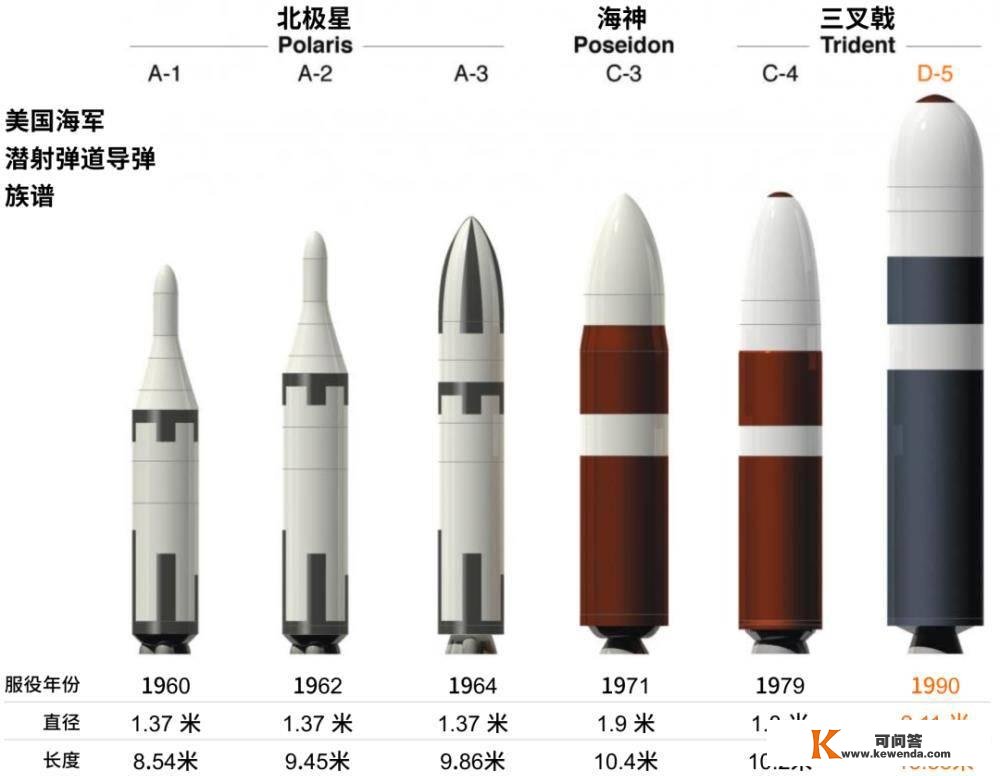 清点5大常任理事国现役洲际导弹，中国处于什么程度？排名第几？