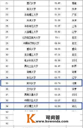 2022中国重点大学合作力排行百强榜公布，看看你的母校排名第几？