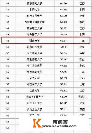 2022中国重点大学合作力排行百强榜公布，看看你的母校排名第几？