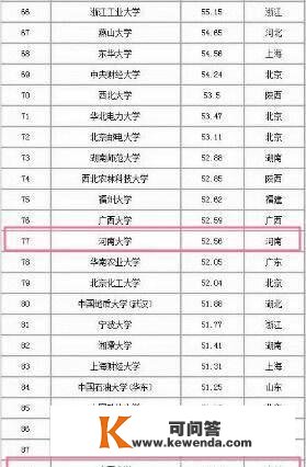 2022中国重点大学合作力排行百强榜公布，看看你的母校排名第几？