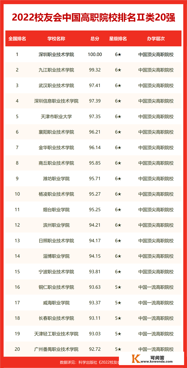 2022中国双非大学中国青年科技奖排名，海军工程大学高居第一