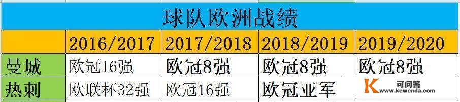 英超满月瓦解，欧冠一轮残月，我们该若何评价瓜帅的曼城岁月？