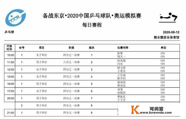 「保藏」马龙退赛侯英超间接晋级，全单打战果及明日曲播赛程速看