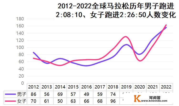 中国马拉松选手无法呈现在巴黎奥运会上了？