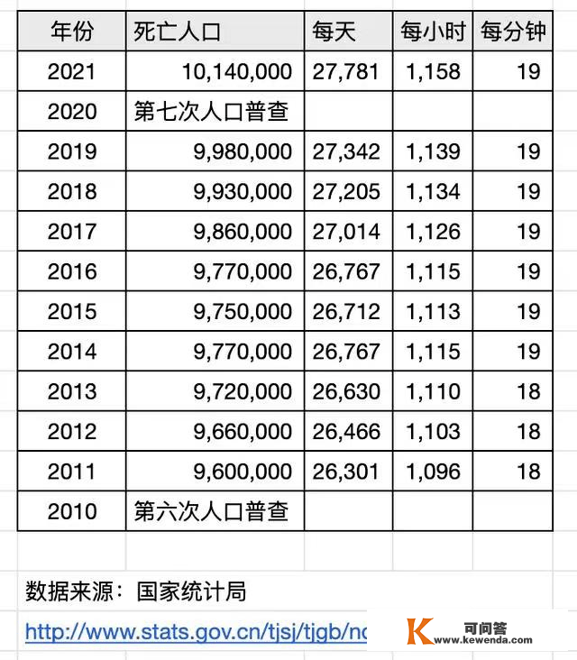 【生齿天文】爸爸姓“操”，不肯女儿跟本身姓，爷爷随口取名全家人赞不停口，中国每天灭亡的人数有几？