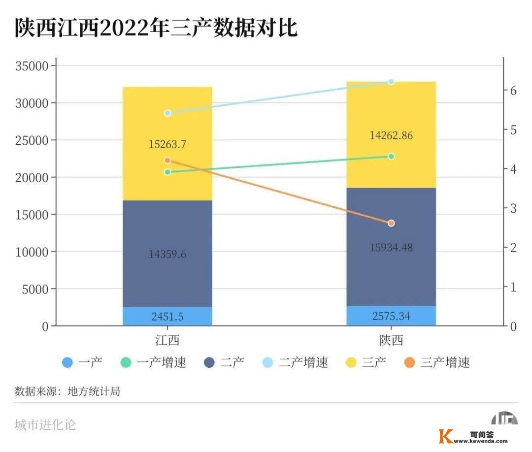 城市24小时 | 同日发布成就单，陕西靠什么甩开江西？