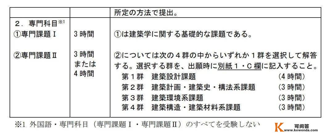 SKD日本曲播 | 东京大学100%「建筑学」合格的法门！