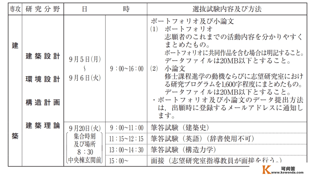 SKD日本曲播 | 东京大学100%「建筑学」合格的法门！