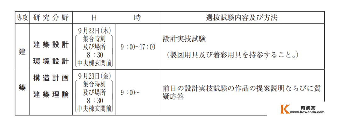 SKD日本曲播 | 东京大学100%「建筑学」合格的法门！