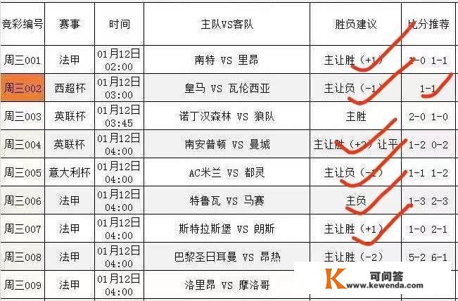 海伦芬 VS 阿尔克马尔比分预测