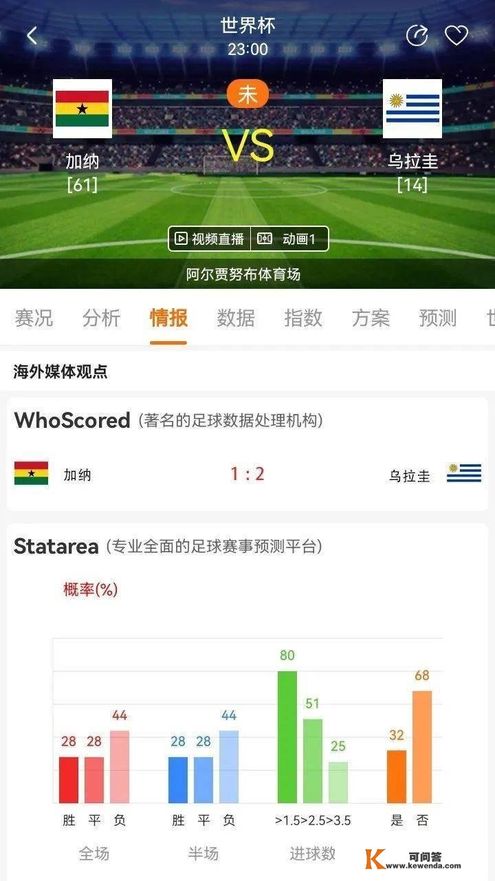 世界杯小组赛：加纳VS乌拉圭韩国VS葡萄牙及比分预测