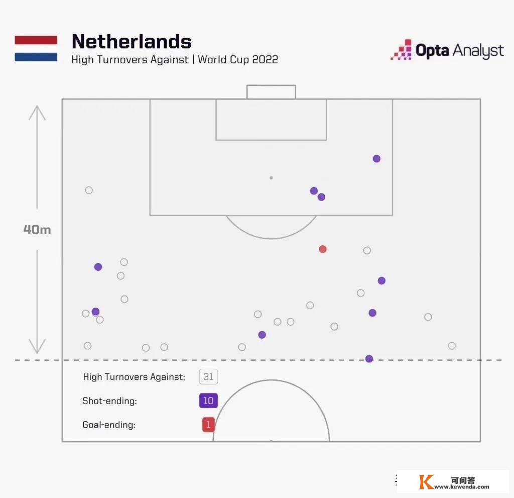 #荷兰vs阿根廷#瞻望