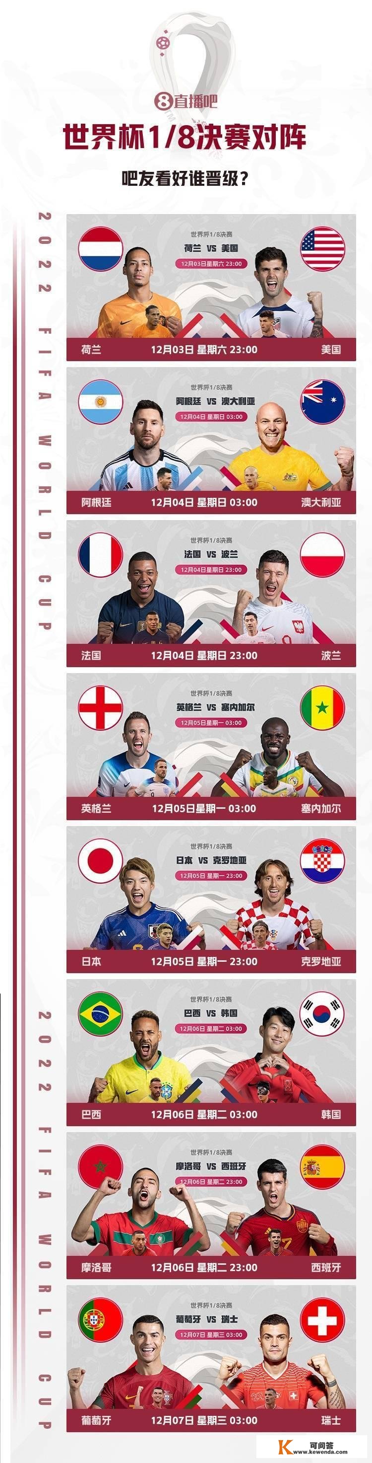 2022世界杯16强完好对阵！阿根廷vs澳大利亚、葡萄牙vs瑞士