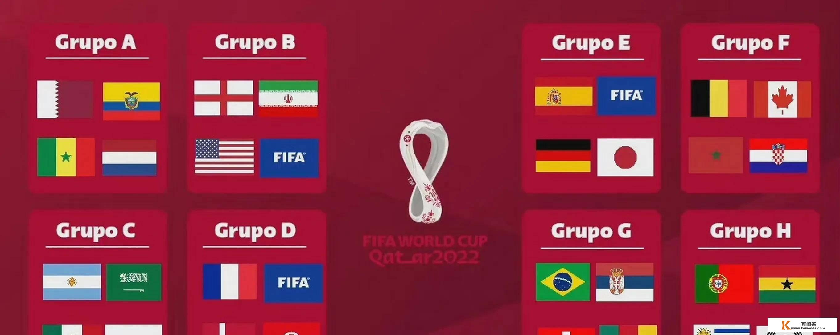 2022年FIFA世界杯将于11月20日举行，东道主卡塔尔以64场角逐拉开首场角逐的序