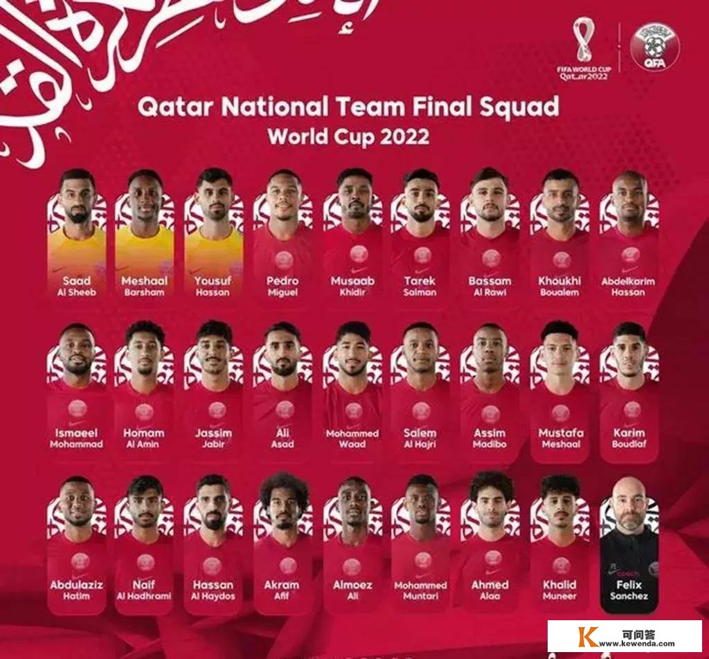 卡塔尔世界杯！亚洲6收球队“大名单”出炉