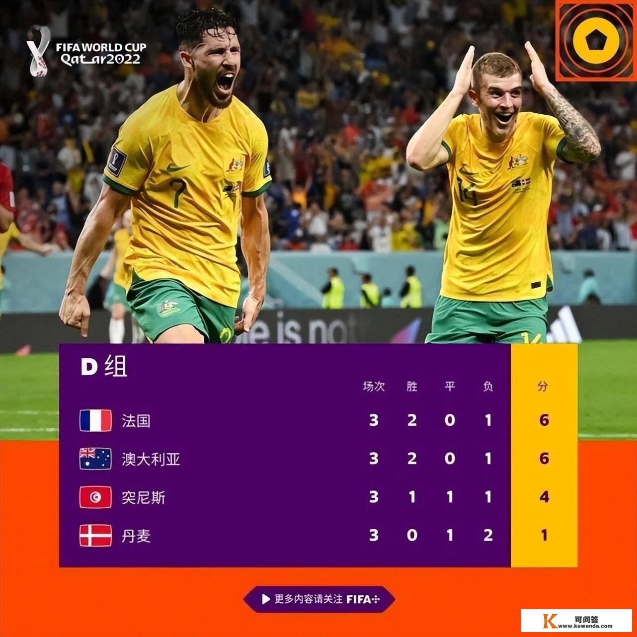 世界杯8组1/8决赛出炉：韩国战巴西 瑞士战葡萄牙 日本战克罗地亚