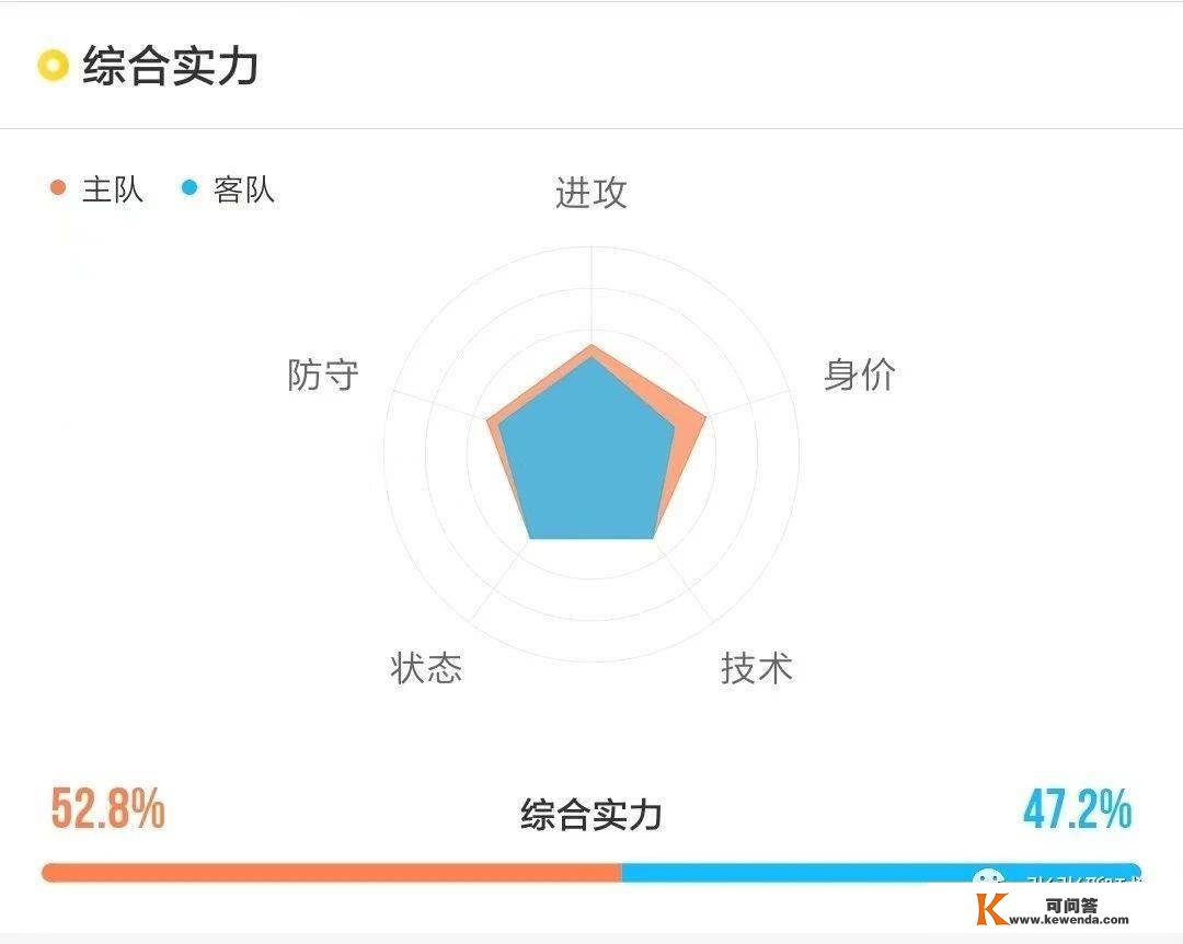 1203今日世界杯成果保举比分进球数阐发参考:荷兰VS美国,阿根廷VS澳大利亚