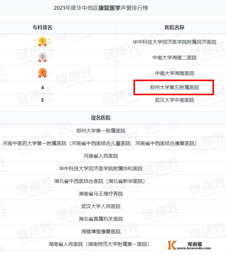 重磅！复旦版2021病院排行榜发布，郑州大学第五从属病院再次上榜！