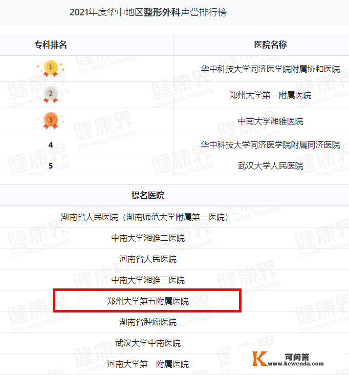 重磅！复旦版2021病院排行榜发布，郑州大学第五从属病院再次上榜！