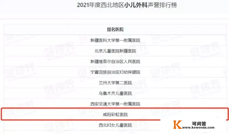 咸阳彩虹病院入围“2021年度西北地域小儿外科声誉排行榜”提名病院