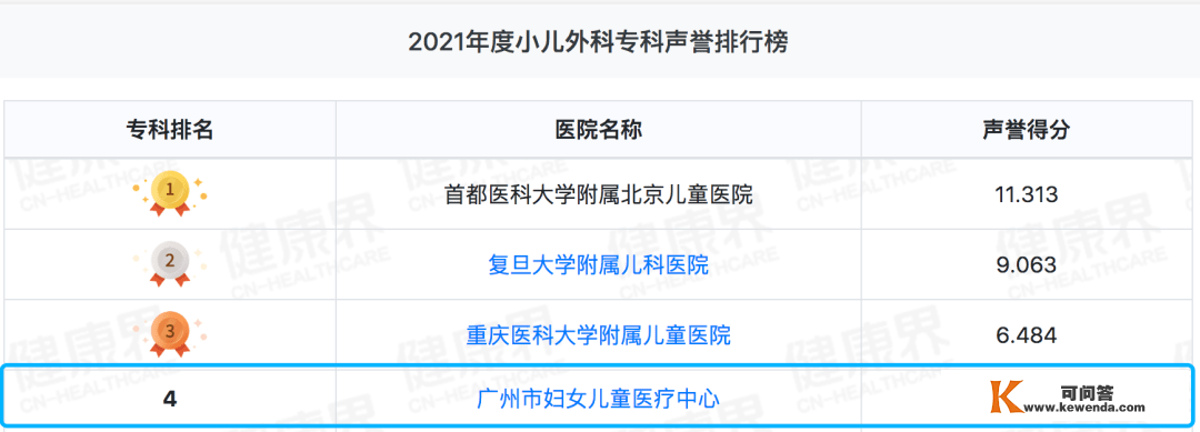 广州妇儿中心再度染指华南区儿科类榜首！2021复旦版《中国病院排行榜》重磅发布