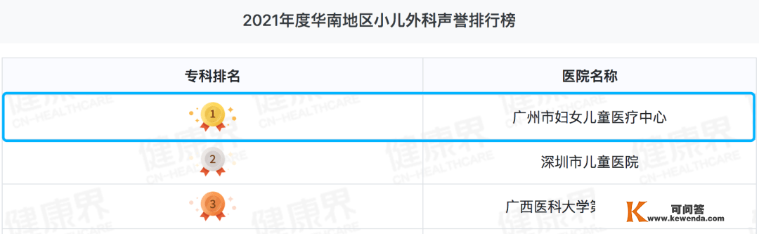 广州妇儿中心再度染指华南区儿科类榜首！2021复旦版《中国病院排行榜》重磅发布