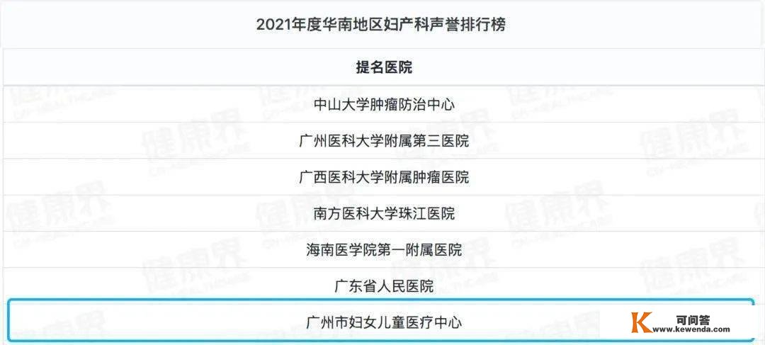 广州妇儿中心再度染指华南区儿科类榜首！2021复旦版《中国病院排行榜》重磅发布