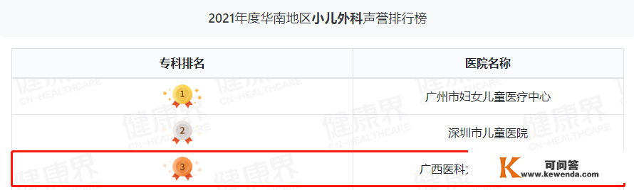 继续领跑广西！广西医科大一附院综合实力华南第三丨2021年度中国病院排行榜发布
