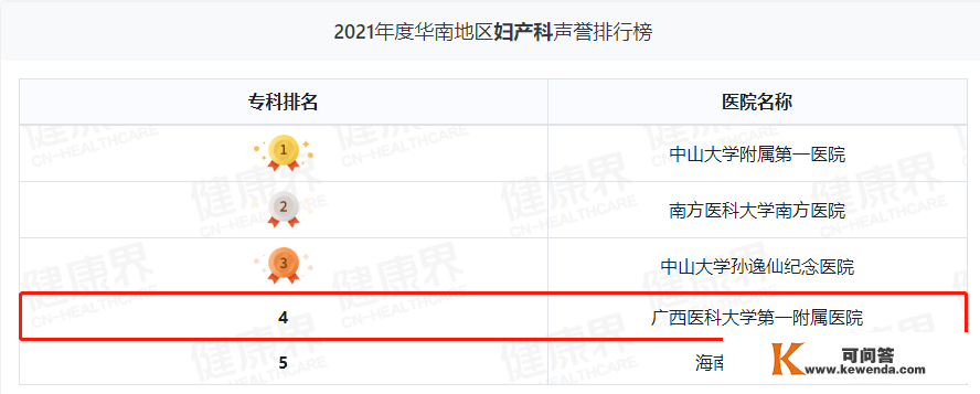 继续领跑广西！广西医科大一附院综合实力华南第三丨2021年度中国病院排行榜发布
