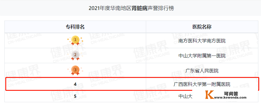 继续领跑广西！广西医科大一附院综合实力华南第三丨2021年度中国病院排行榜发布