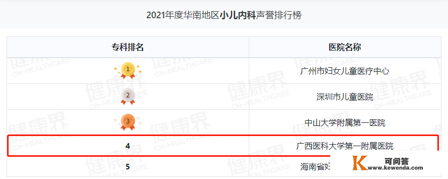 继续领跑广西！广西医科大一附院综合实力华南第三丨2021年度中国病院排行榜发布