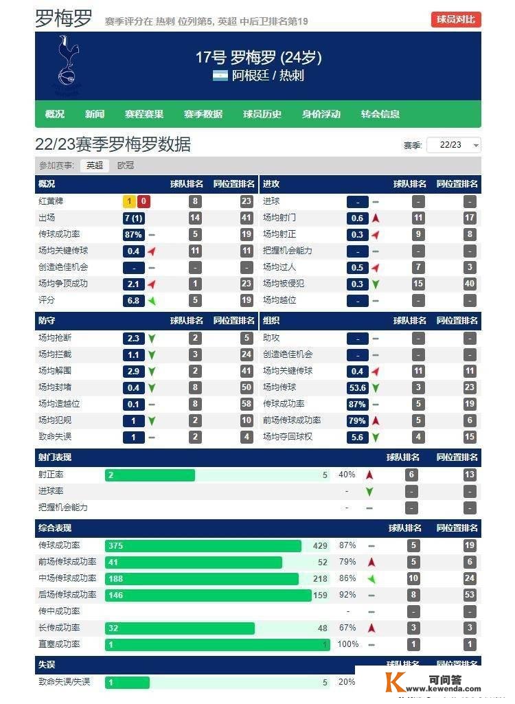 欧冠前瞻比分预测：马赛VS热刺