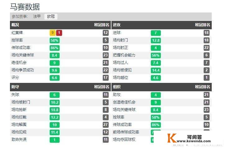 欧冠前瞻比分预测：马赛VS热刺