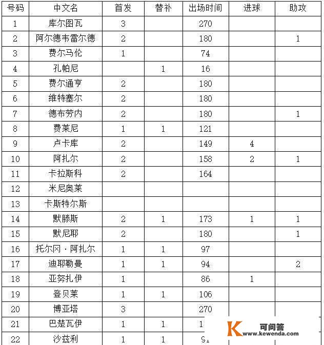 世界杯18决赛前瞻：比利时vs日本