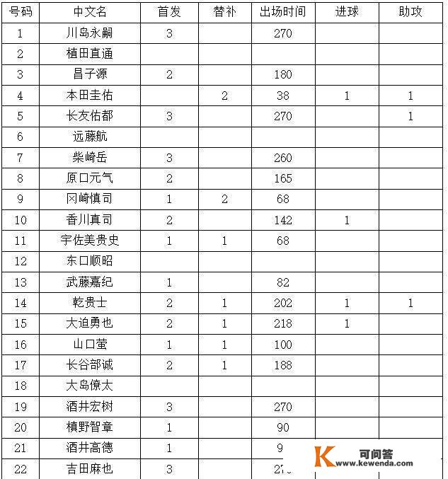 世界杯18决赛前瞻：比利时vs日本