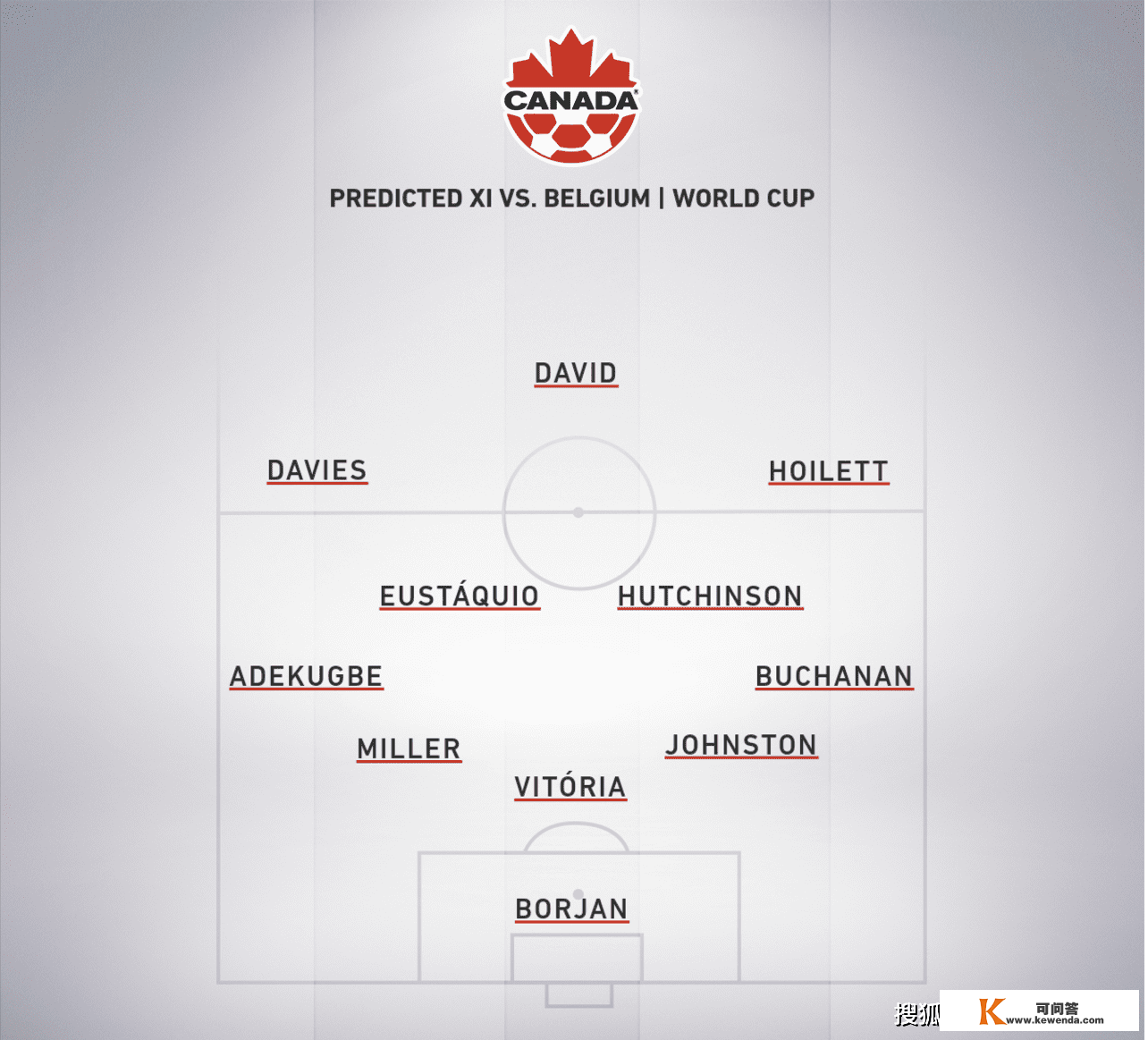 世界杯前瞻比分预测：比利时VS加拿大