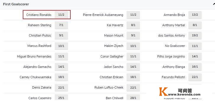 认实的？C罗在曼联vs切尔西首开记录球员赔率中排名第一