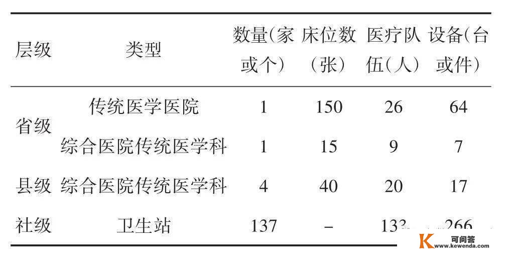 越南传统医药开展对中国的影响及其应对战略