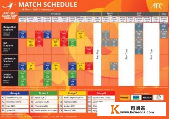 U20亚洲杯赛程出炉：中国队2023年3月首战日本